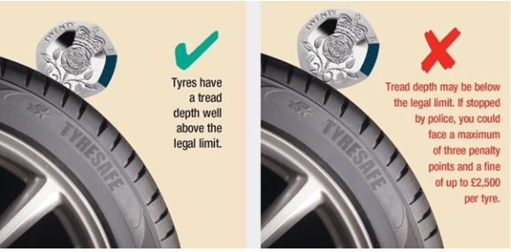 The 20p tread depth test: a coin inserted into tyre tread, showing tread above the legal limit alongside tread that may be below it